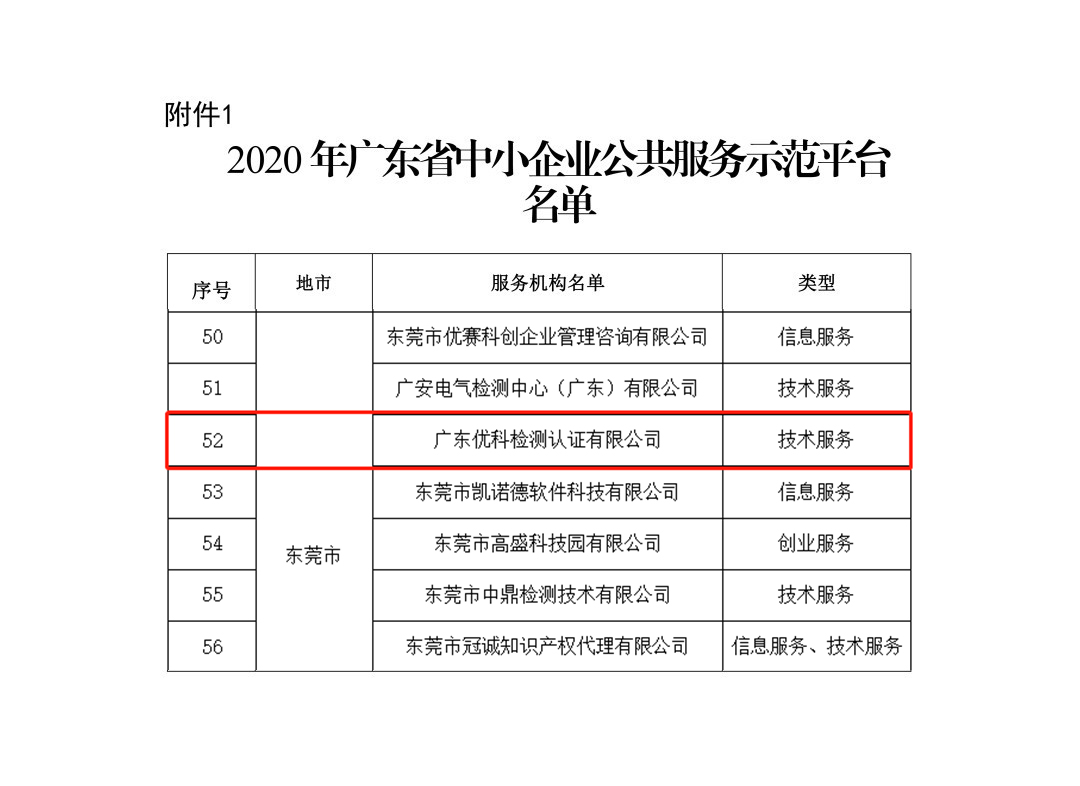優(yōu)科再次被授予“廣東省中小企業(yè)公共服務(wù)示范平臺(tái)”稱號(hào)