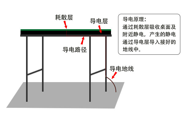 防靜電膠墊哪里可以測試？測試費用多少？