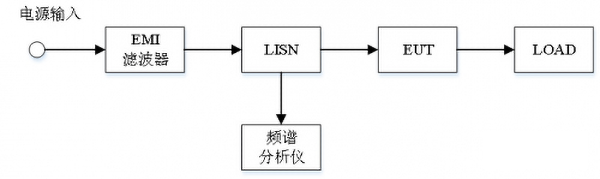 emc傳導(dǎo)測試哪里可以做