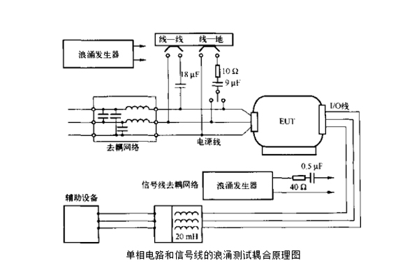 emc浪涌（沖擊）抗擾度測試第三方檢測機(jī)構(gòu)