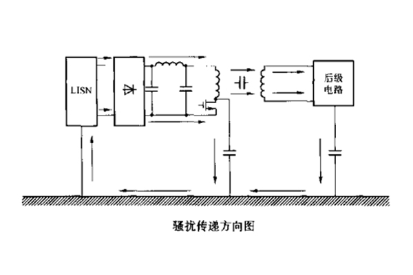 開關(guān)電源中變壓器初、次級線圏之間的屏蔽層脈沖騷擾的失效分析