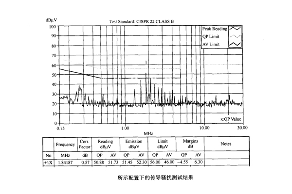 網(wǎng)絡(luò)模塊電源接地對傳導(dǎo)騷擾的影響案例