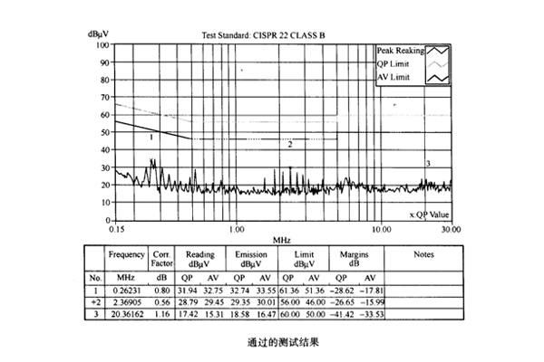 網(wǎng)絡(luò)模塊電源接地對傳導(dǎo)騷擾的影響案例
