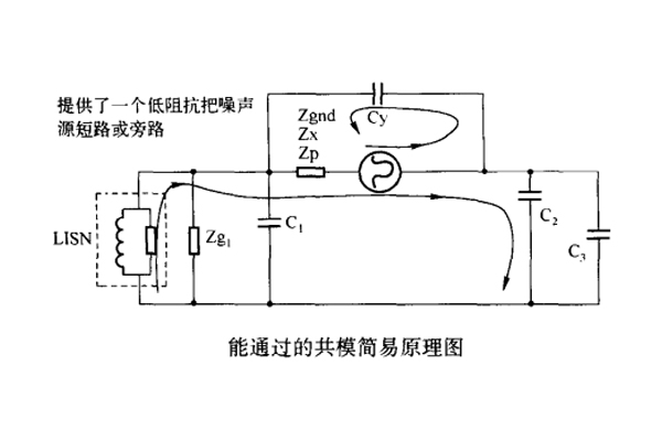 網(wǎng)絡(luò)模塊電源接地對傳導(dǎo)騷擾的影響案例