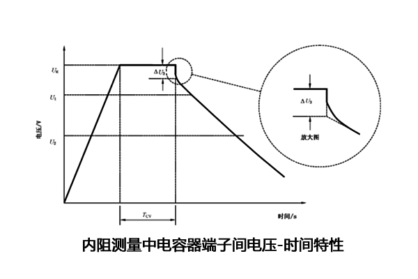 超級(jí)電容電容量、儲(chǔ)能能量、內(nèi)阻測(cè)試怎么做