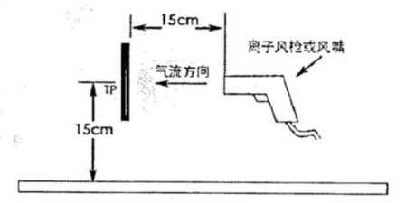 離子風槍_風嘴測試示意圖.png