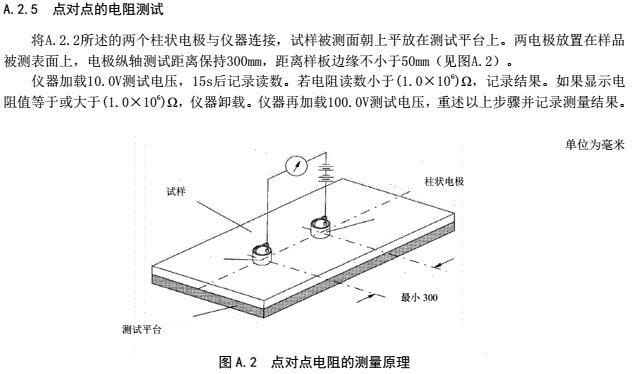 點(diǎn)對(duì)點(diǎn)電阻、表面電阻測(cè)試方法