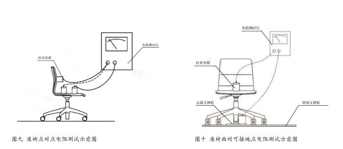 座椅、運轉(zhuǎn)車電阻測試