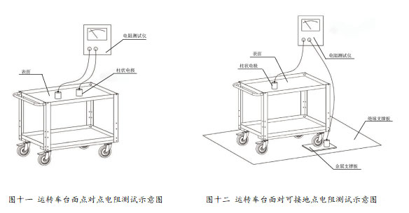 運轉(zhuǎn)車的點對點電阻測試與可接地點電阻測試