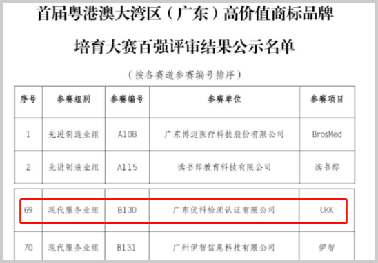 喜訊-優(yōu)科進入“灣商賽”百強名單-1.jpg
